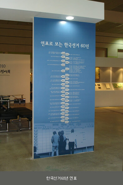 한국선거60년 연표
