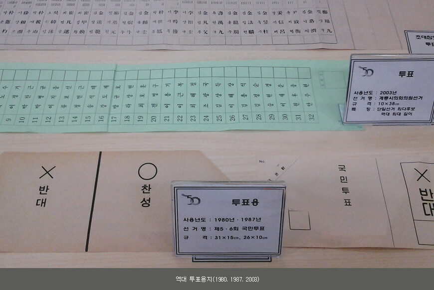 역대 투표용지(1980, 1987, 2003)