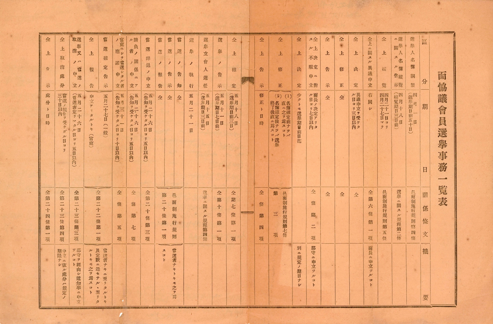 면협의회원선거 사무일람표