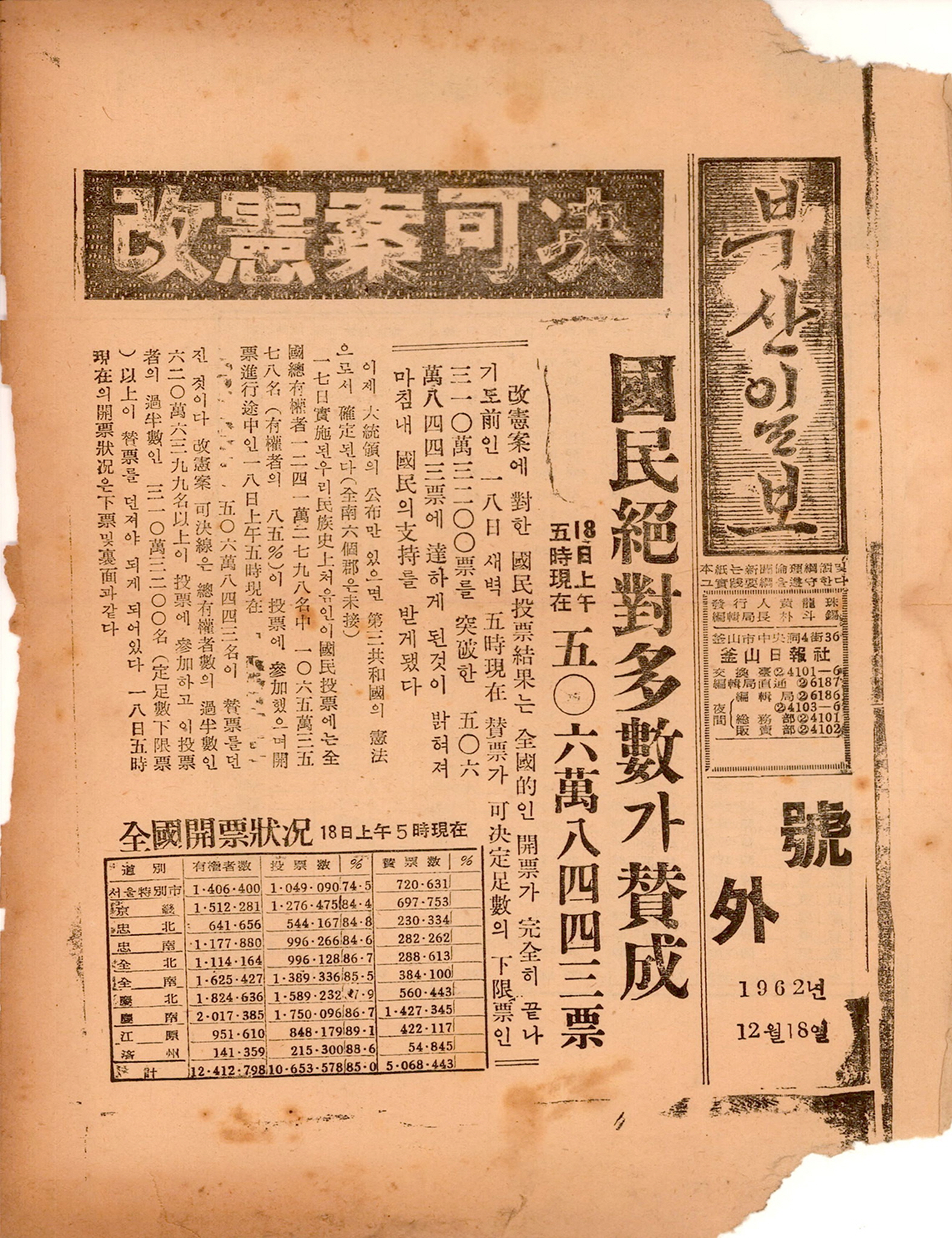 부산일보 호외 - 개헌안 가결(1962.12.18.)