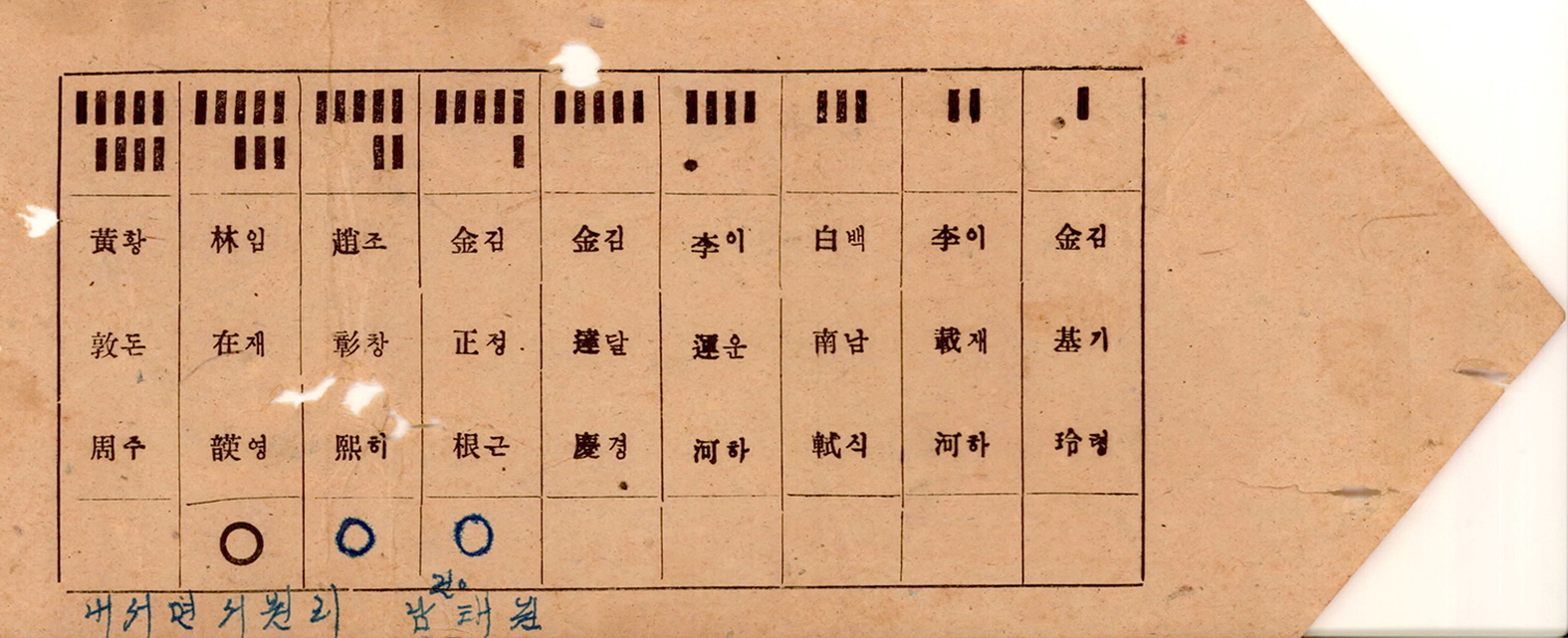 제3대 민의원의원선거 투표용지(경북 상주을)