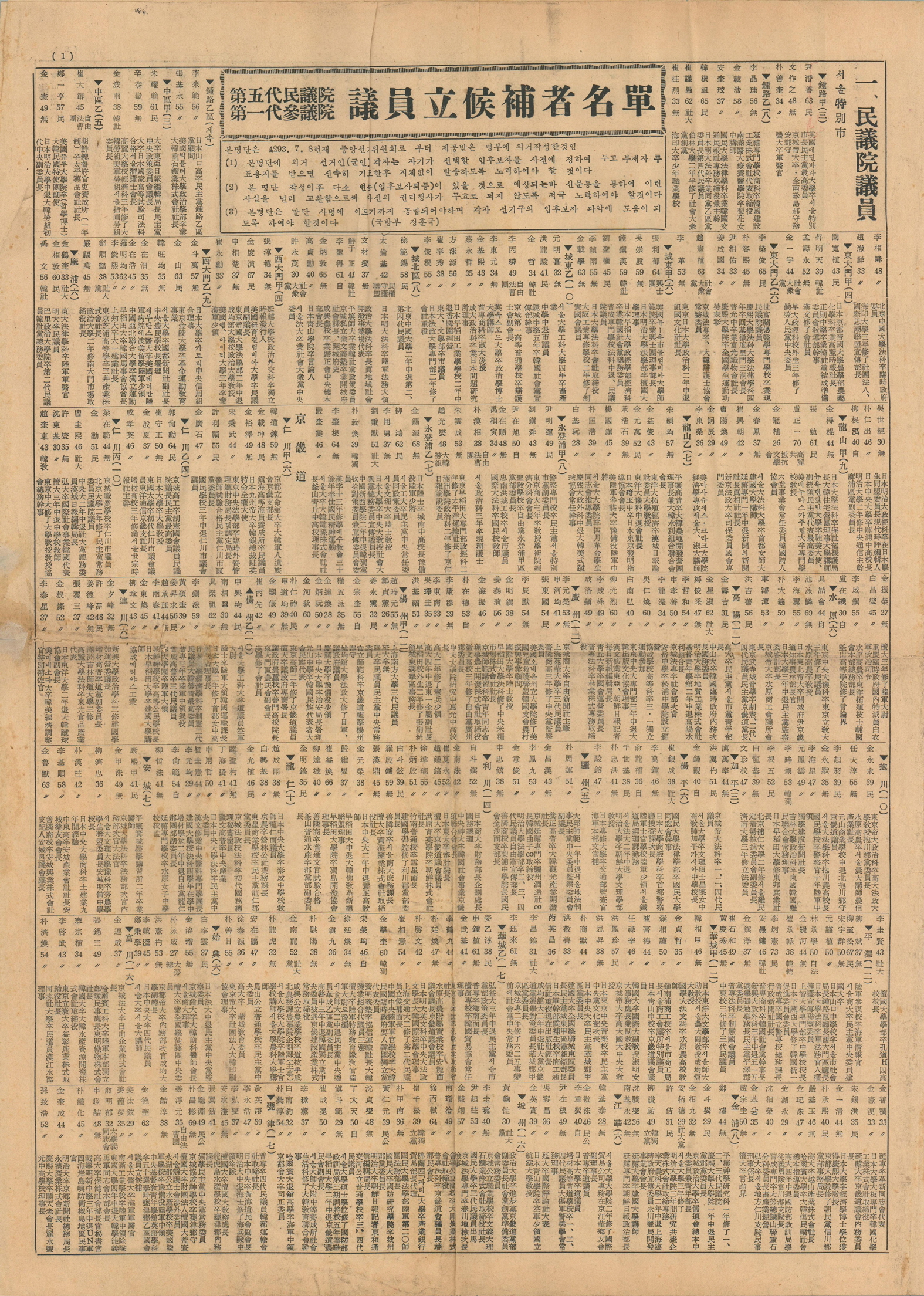 제5대 국회의원선거 후보자 명단