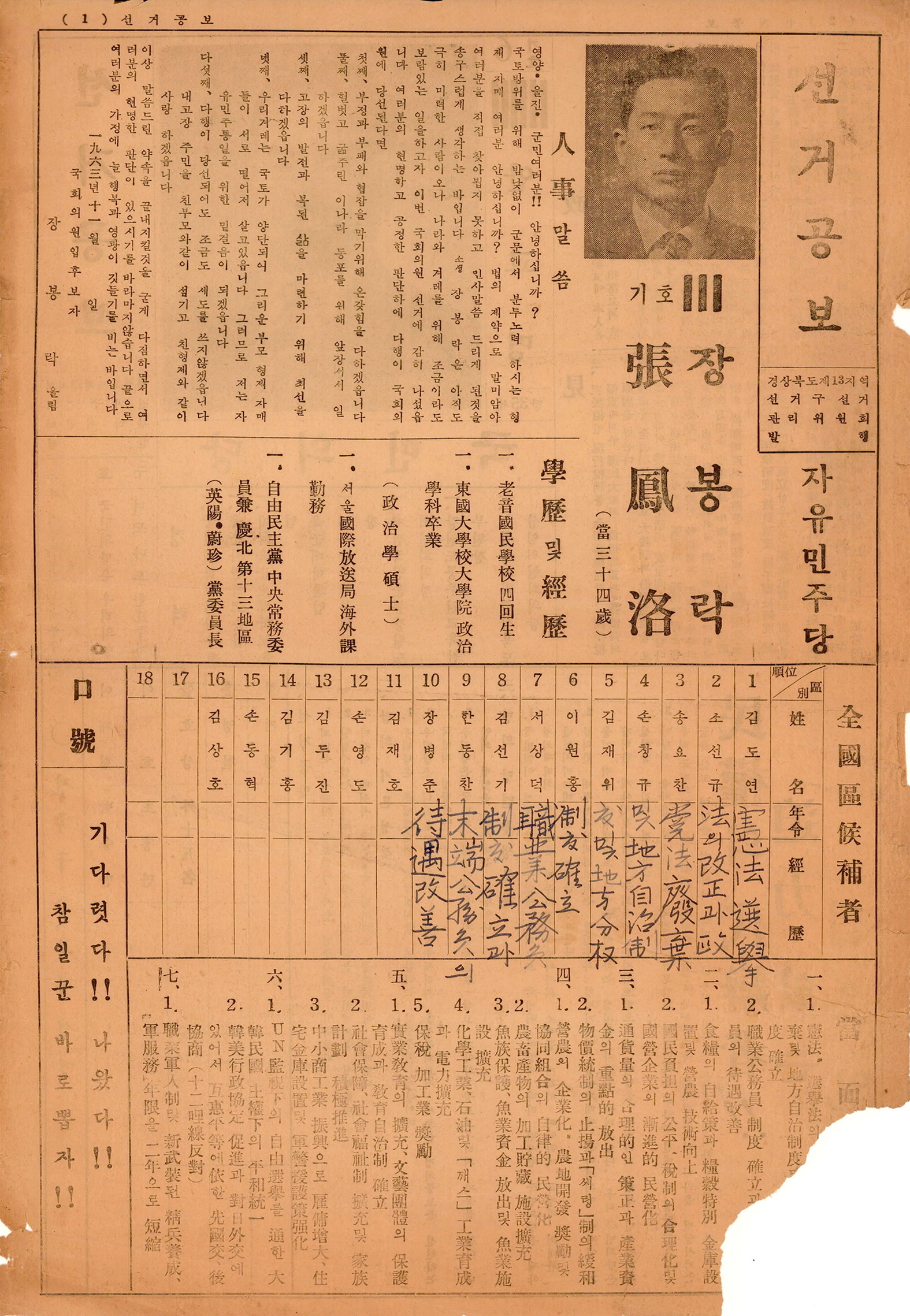 제6대 국회의원선거 장봉락, 안교명 후보 선거공보