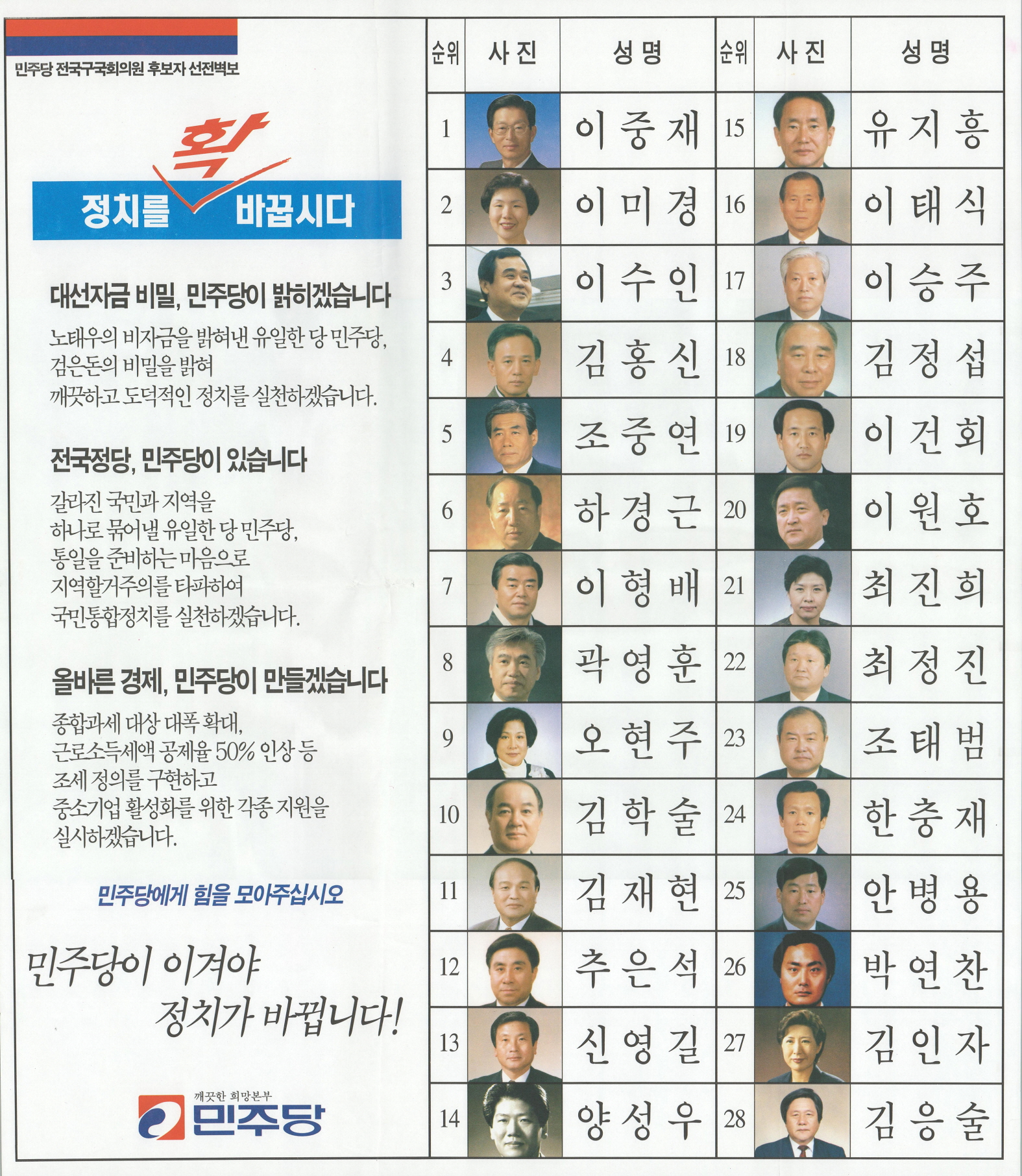 제15대 국회의원선거 민주당 전국구국회의원 후보자 선전벽보