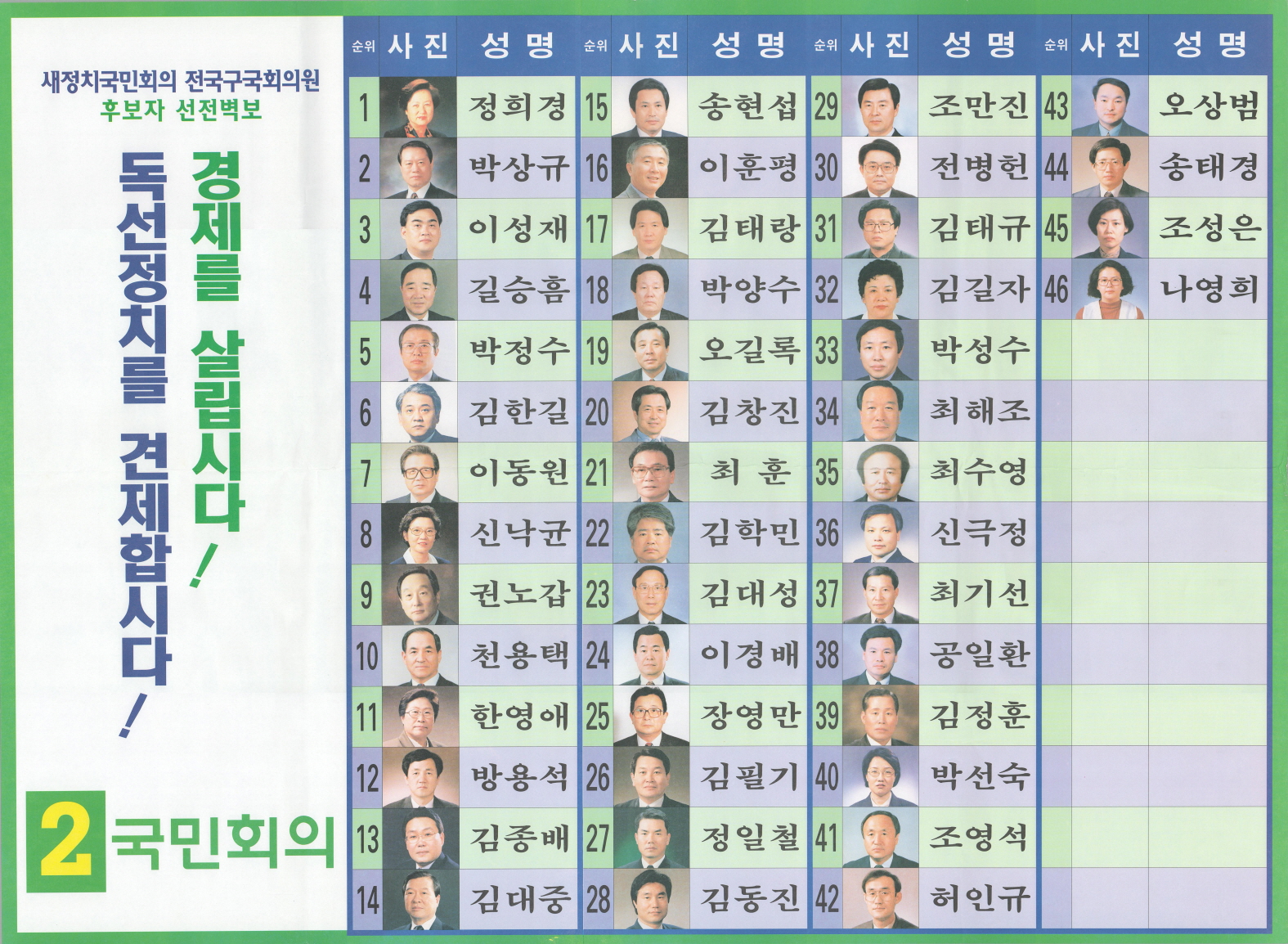 제15대 국회의원선거 새정치국민회의 전국구국회의원 후보자 선전벽보