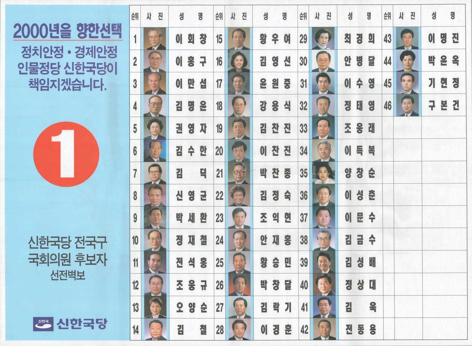 제15대 국회의원선거 신한국당 전국구국회의원 후보자 선전벽보