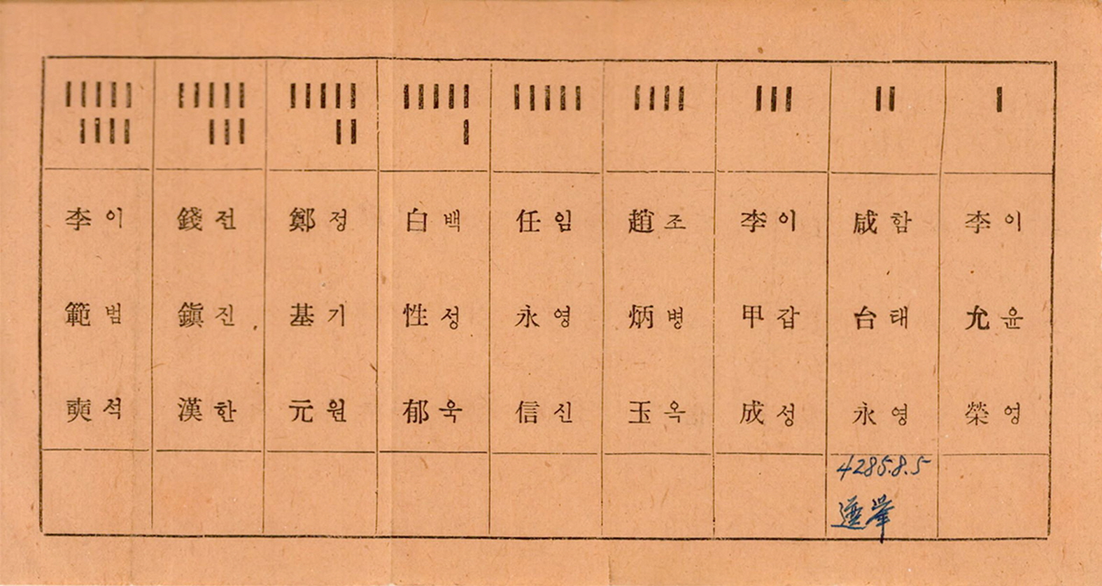 제3대 부통령선거 투표용지